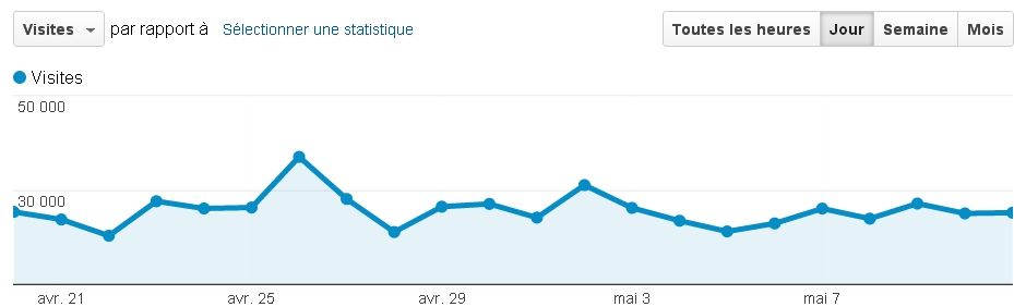 Rapport statistique de votre site webgazelle Rapport statistique de votre site webgazelle