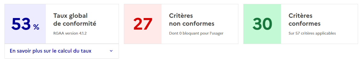 R&eacute;sultat de l'audit de conformit&eacute; avec le R&eacute;f&eacute;rentiel G&eacute;n&eacute;ral d&rsquo;Am&eacute;lioration de l&rsquo;Accessibilit&eacute; (RGAA)