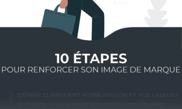Renforcer mon image de marque en 10 &eacute;tapes
